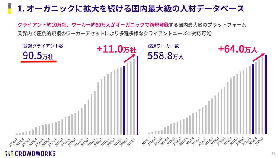 クラウドワークス資料